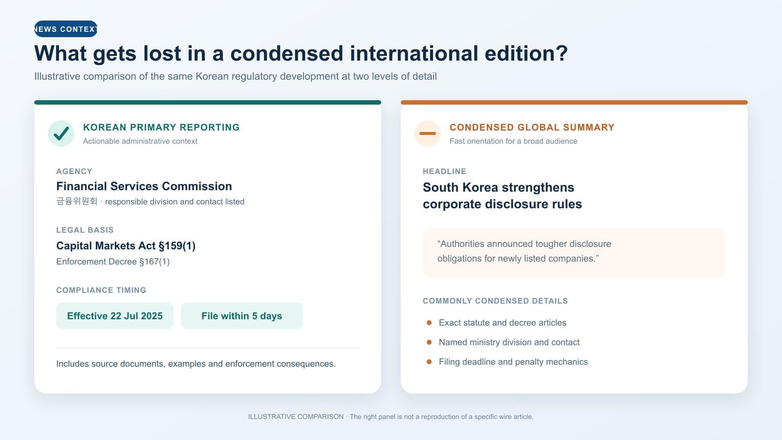 Illustrative comparison showing a detailed Korean primary report with agency names, legal clauses, deadlines, and source documents beside a condensed international news summary.